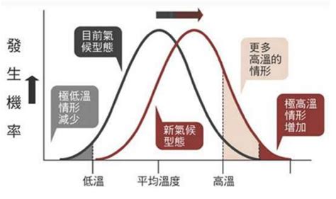 熱穹現象|熱浪不只野火、中暑！一文看懂熱浪成因和影響 